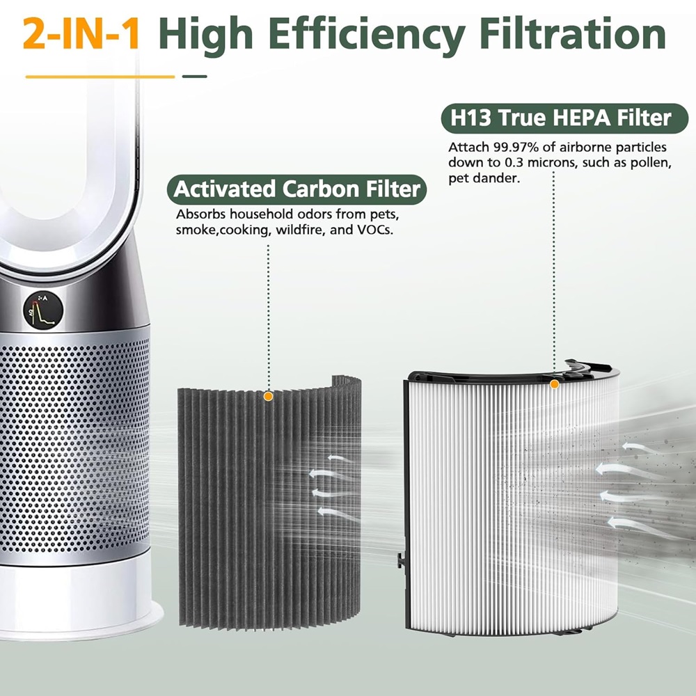 Filtro de Carbono HEPA 2 em 1  - Dyson Fan Tp07 avaliação e preço